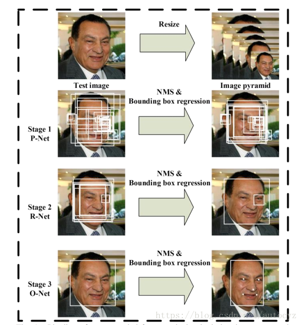 ​MTCNN实现流程