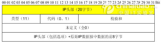 ICMP报文校验和的计算及各种网络报文结构