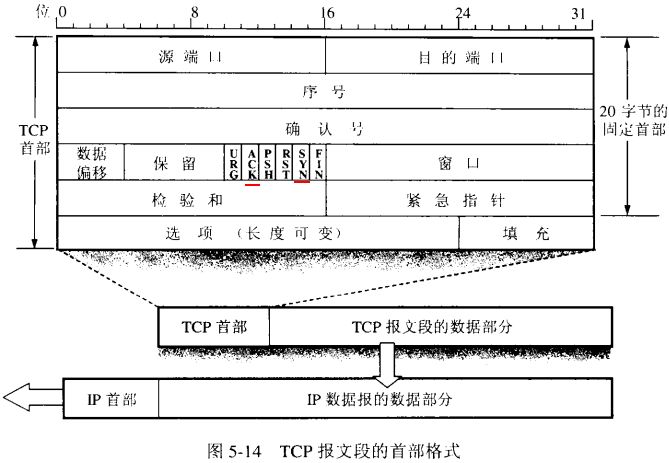 TCP三次握手详解及释放连接过程