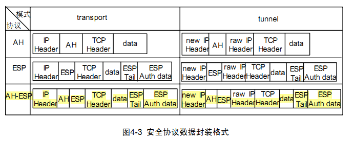 ipsec协议